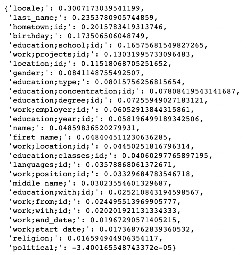 Assortativity Coefficients