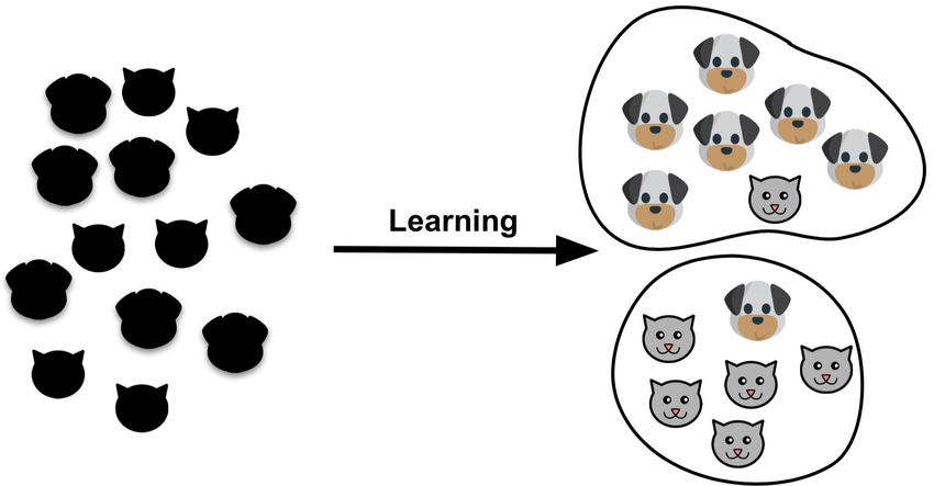 Intelligenza Artificiale Machine Learning.png