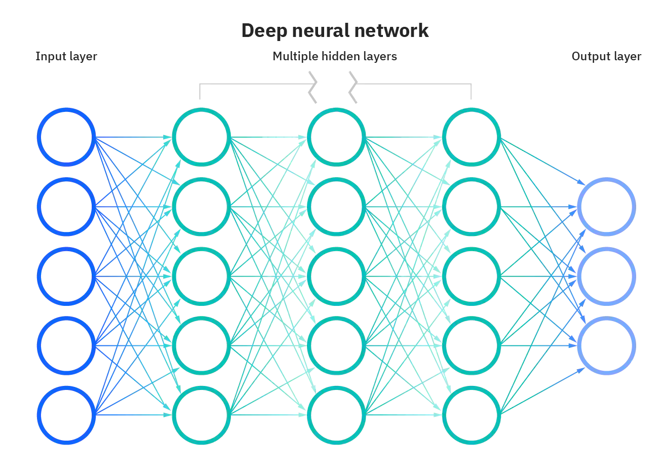 Storia dell’Intelligenza Artificiale, reti neurali