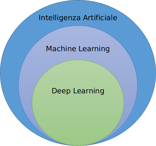 La sfera dell’intelligenza artificiale