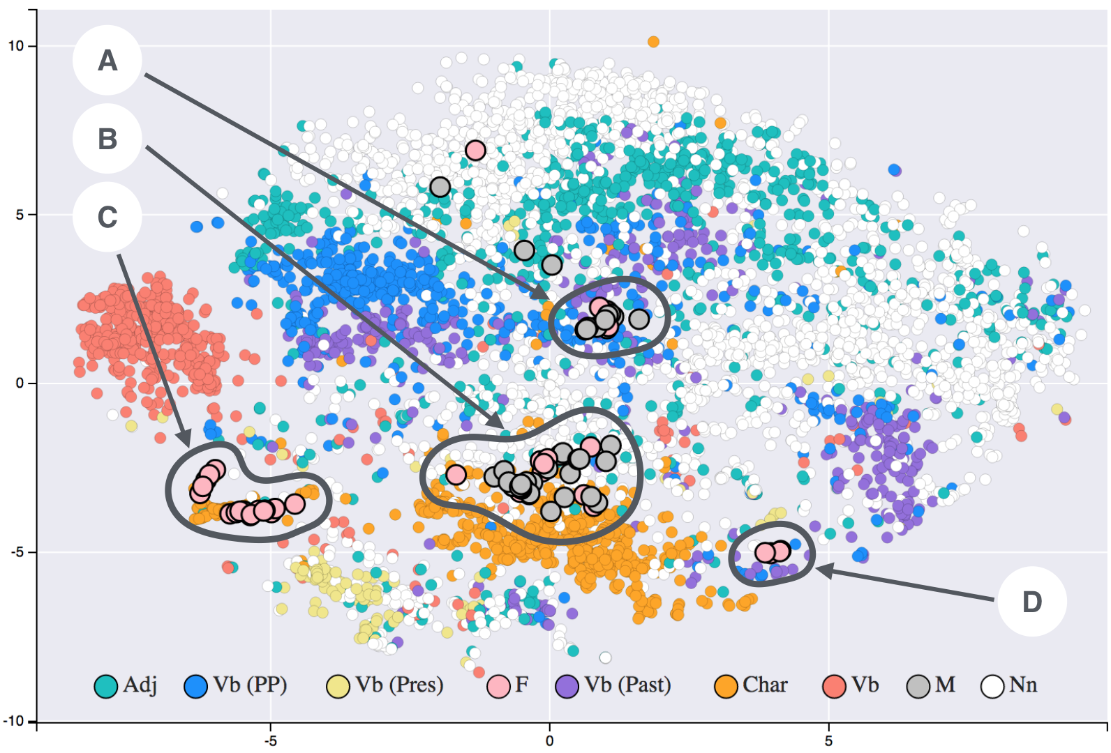 embedding_viz