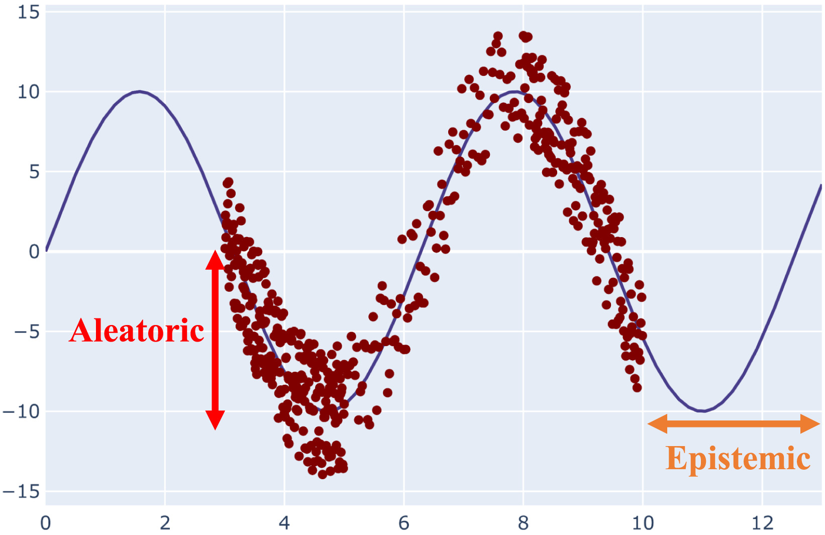 epistemic-vs-aleatoric