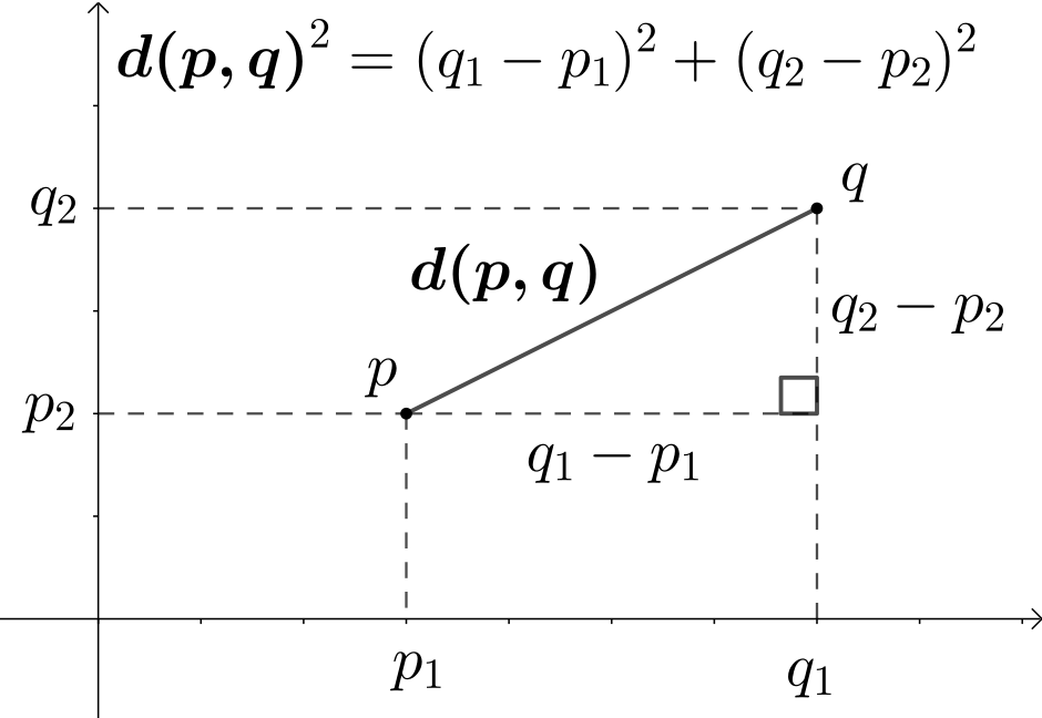 euclidean_distance_2d