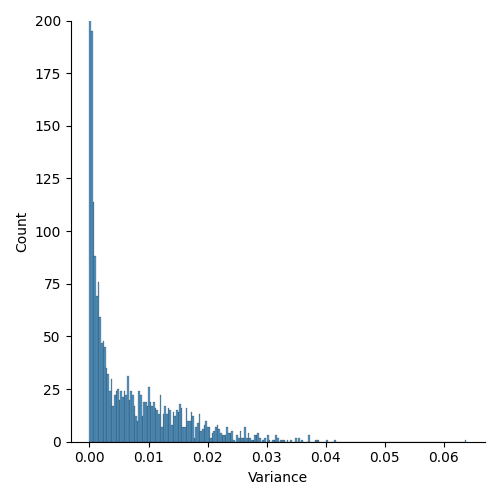 Histplot of the variance calculated on the Monte Carlo samples