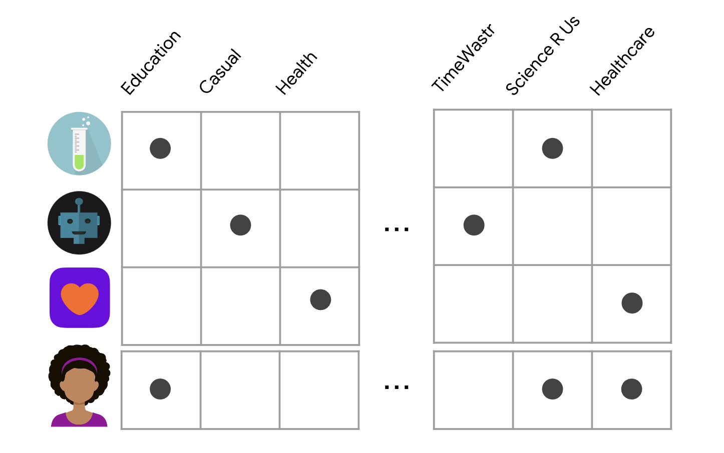 content-based-filtering