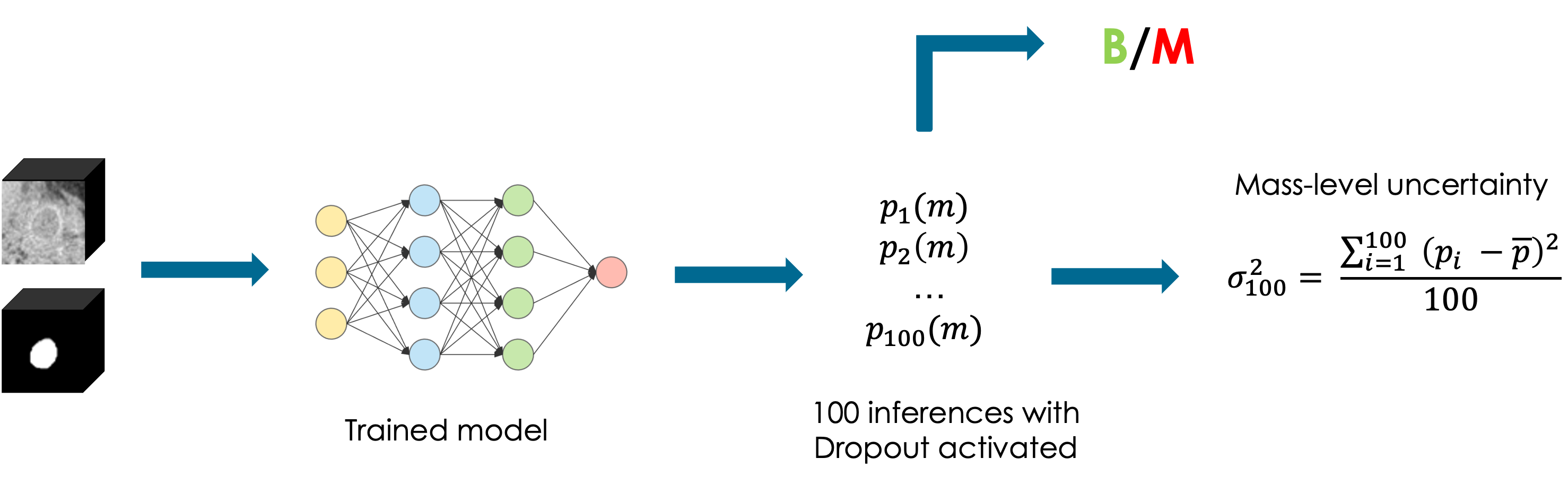 MC Classification pipeline