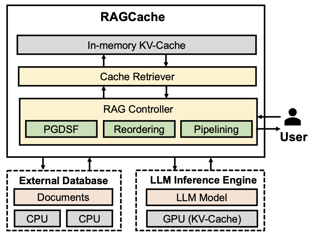 ragcache