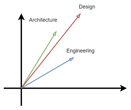 topic_vectors