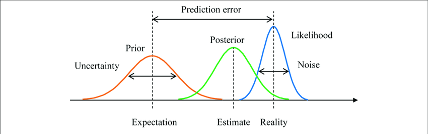 Simulation in Bayesian Inference