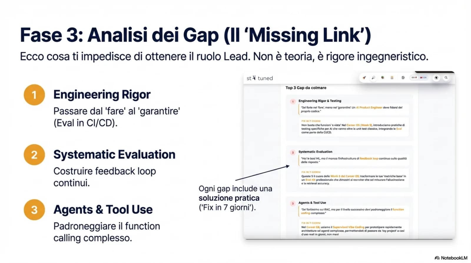 Role Fit Audit - Fase 3: Gap Analysis