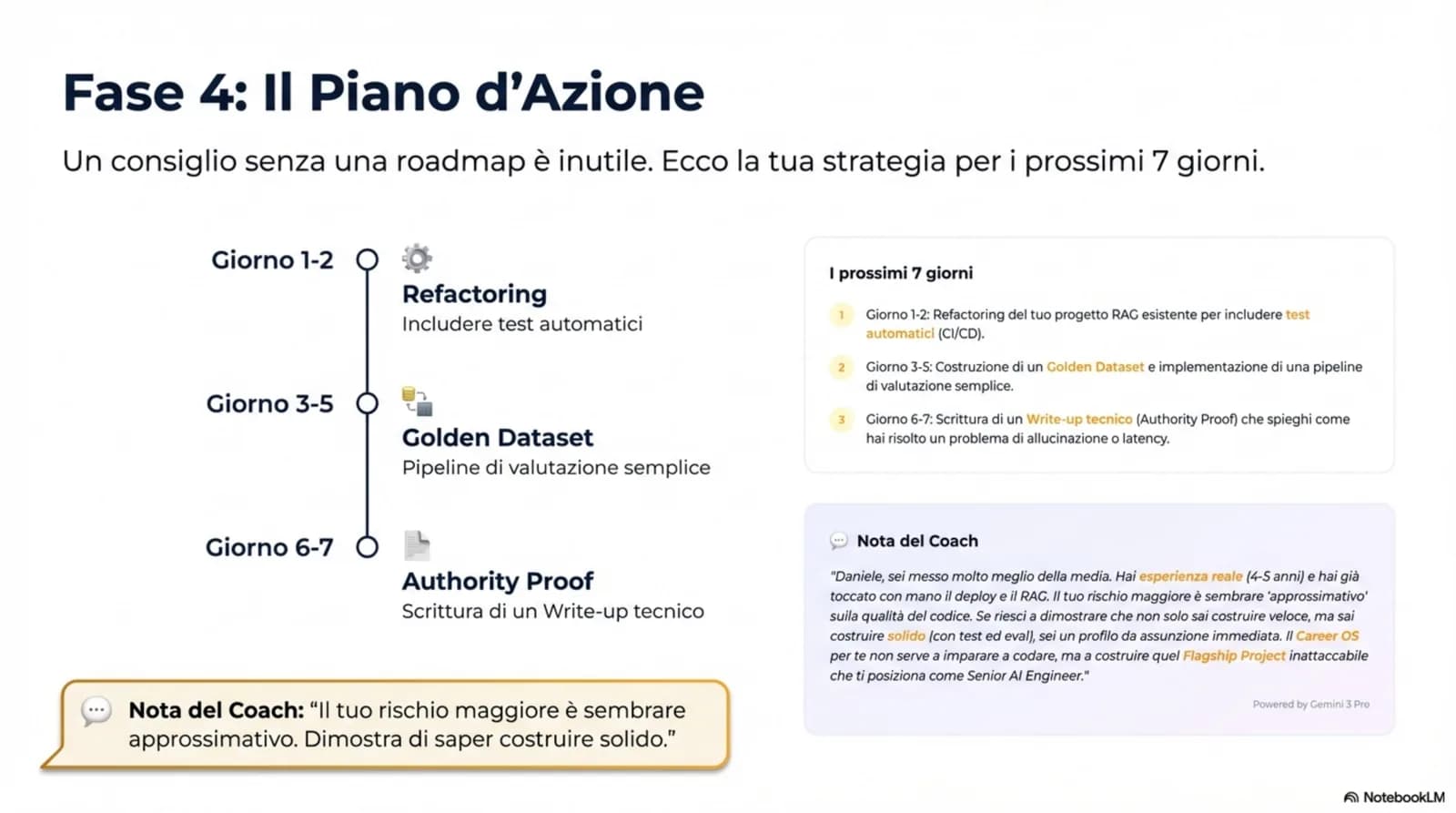 Role Fit Audit - Fase 4: Piano d'azione