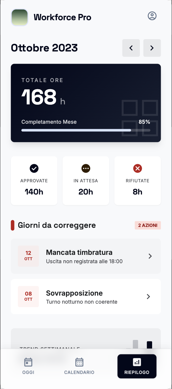 Vista operatore: riepilogo mensile con avanzamento, approvate, in attesa e giornate da correggere.