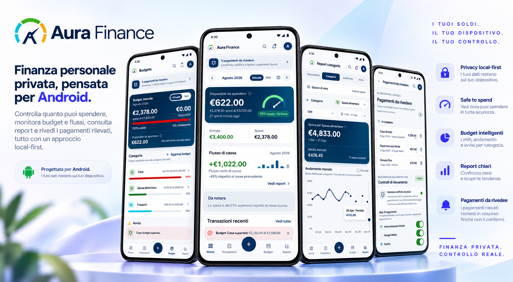Visual prodotto Aura Finance