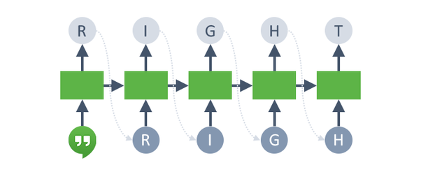 Addestramento di una RNN tramite la parola “RIGHT”