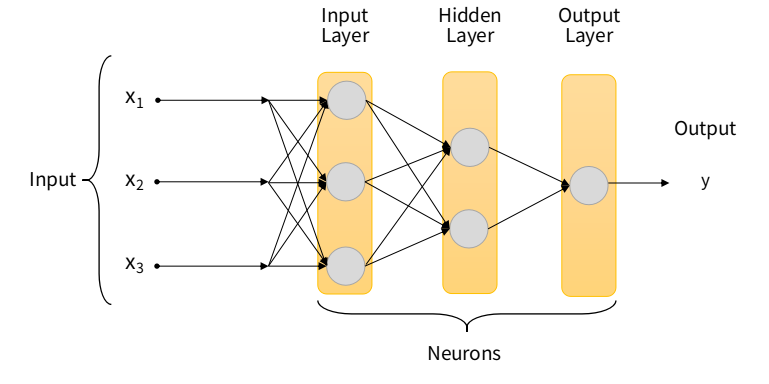 Deep Learning: rete neurale