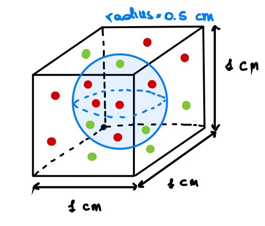 Sphere inscribed on a unit cube