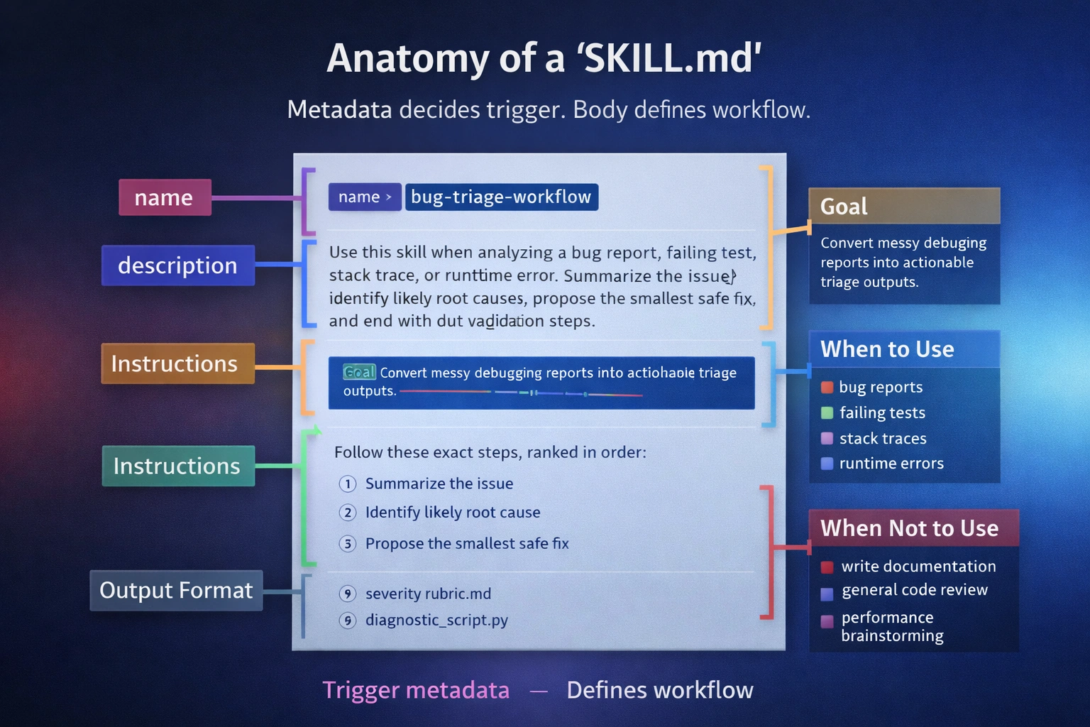 Anatomy of a Codex Skill: folder structure and core files
